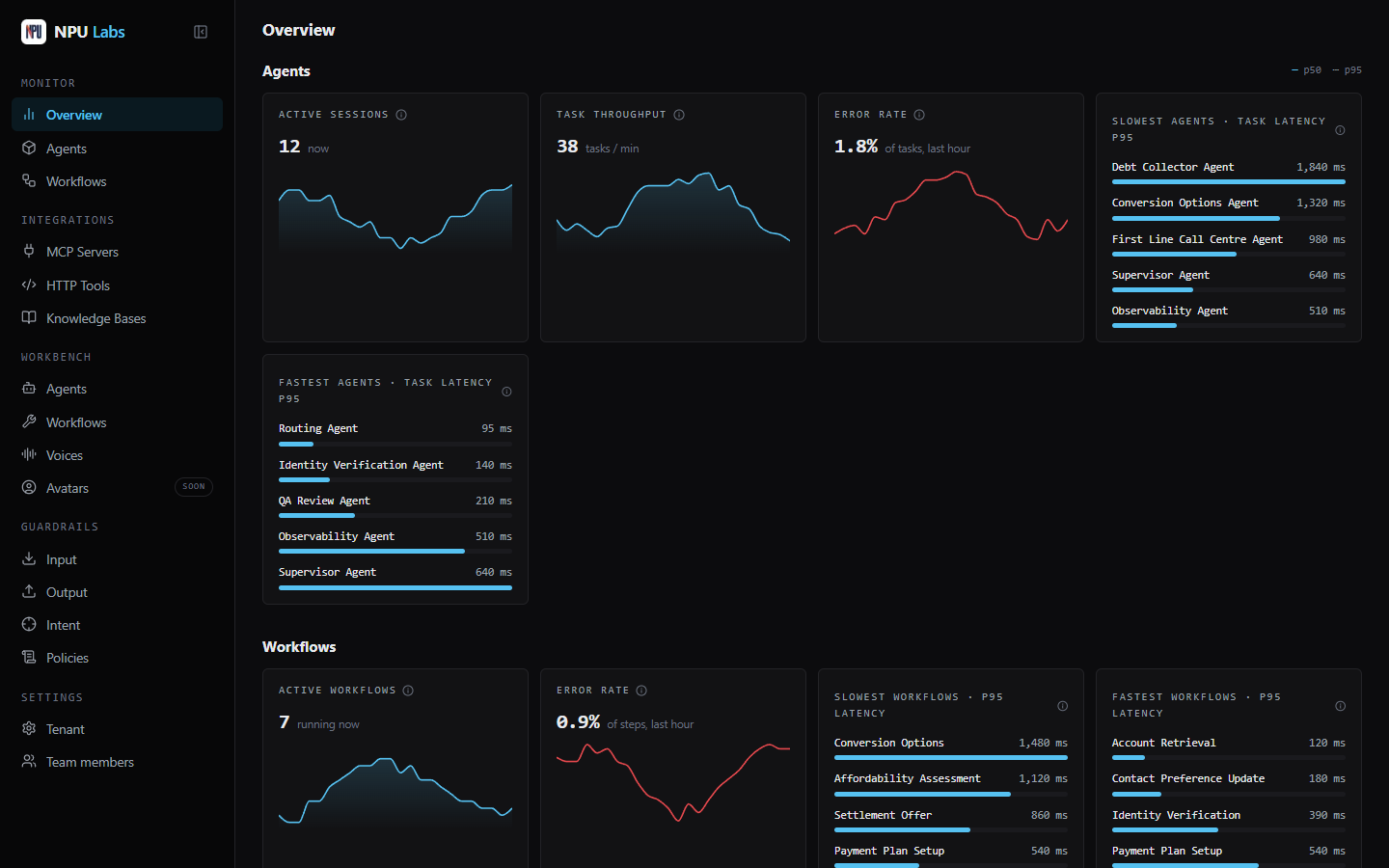 The NPU Labs platform console